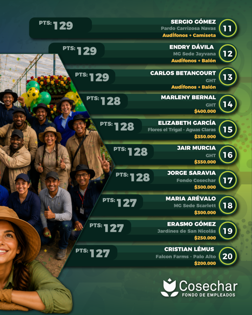 Integrantes Top 20 Polla Cosechar Cierre